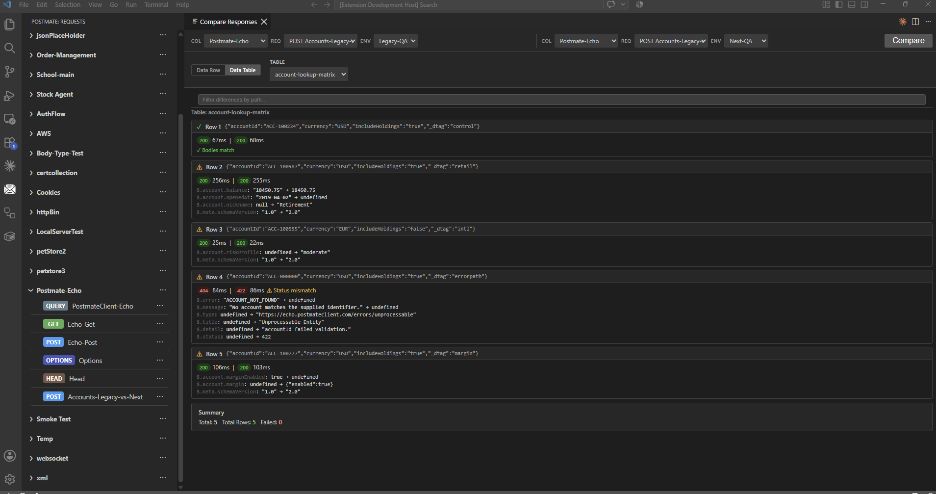 Migration parity report showing differences between the legacy and new stack