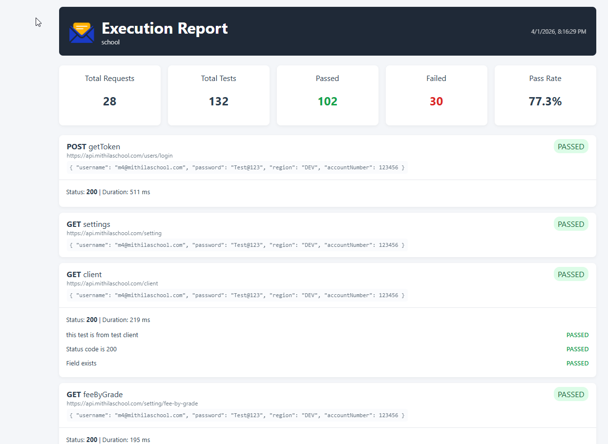 Run Result tab showing live execution with pass/fail stats, request list and response panel
